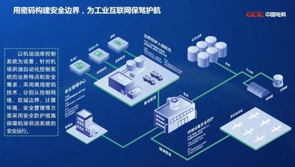 體系賦能、多維應用 中國電科網絡安全服務新模式驚艷亮相